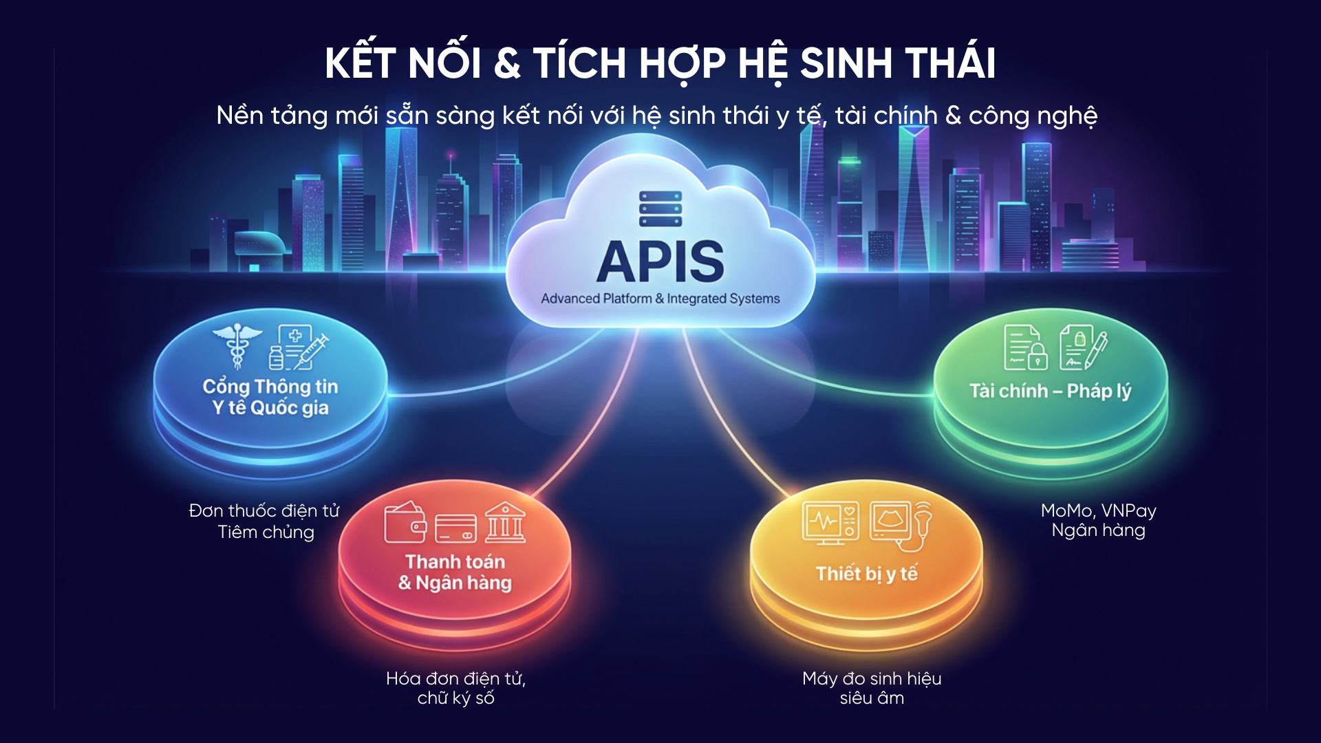 Tiêu chuẩn và Tuân thủ